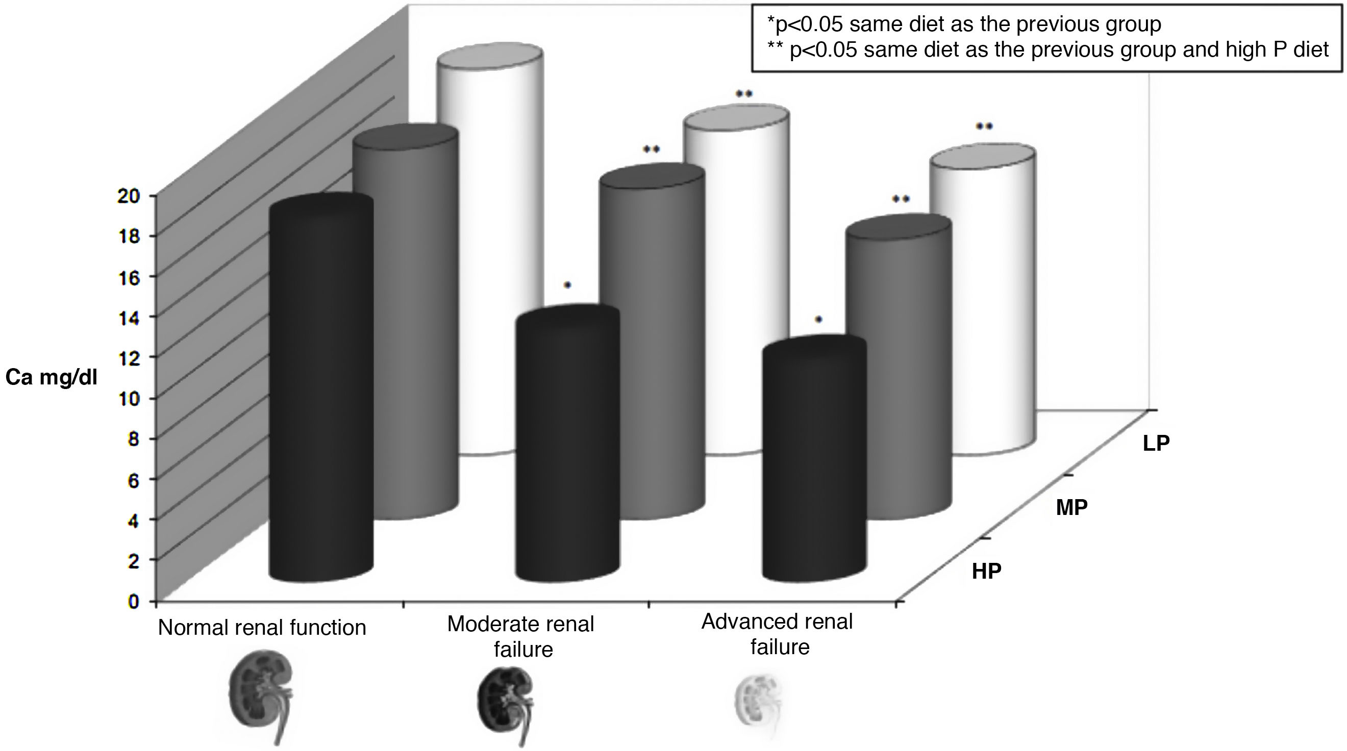 Calcemac Hyporesponsiveness or resistance to the action of parathyroid hormone ...