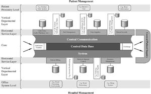 Concept of the electronic case history180,488