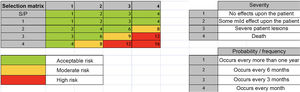 Example of selection matrix for quantitative assessment of the level of risk