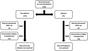 Patients flow diagram.