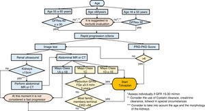 Algorithm for the evaluation of rapid progression in ADPKD.
