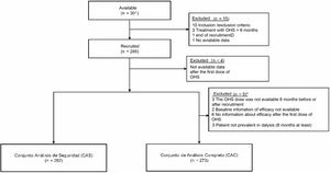 Flowchart showing the disposition of the subjects in the study. FSA: full set analysis; CAS: security analysis set; OHS: sucroferric oxyhydroxide. *Some of the 9 patients fulfilled more than one criterion.