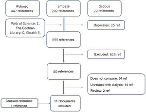 Flow chart. ref: References.