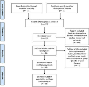 Flow chart of study selection.
