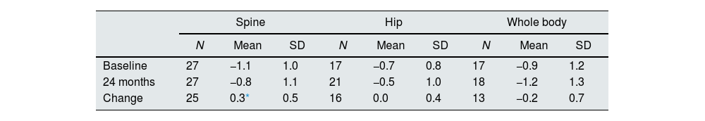 Tables