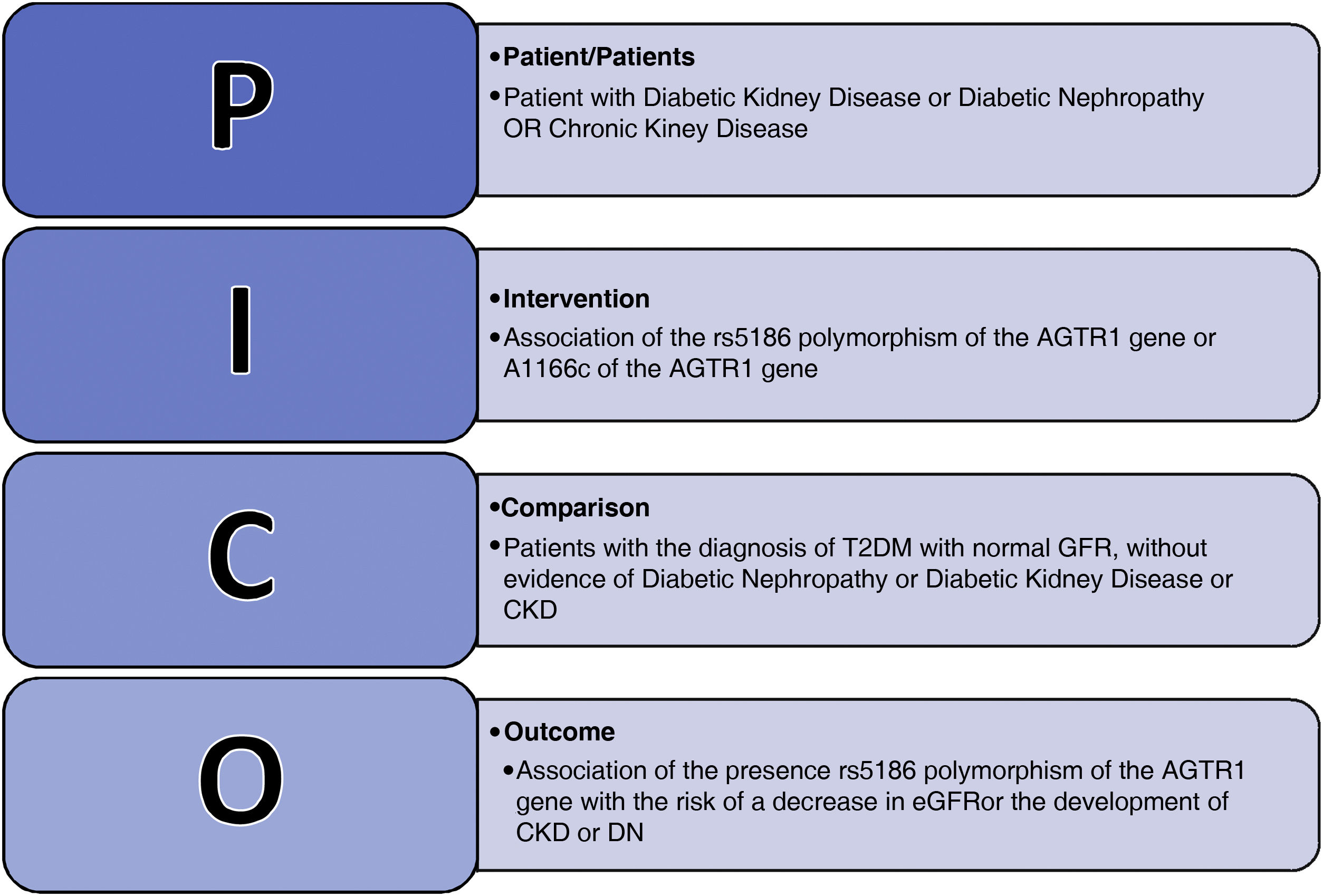 Association of the rs5186 polymorphism of the AGTR1 gene with decreased ...