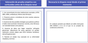 Circumstances for indicating a renal biopsy in patients with Acute Kidney Injury (AKI) receiving check-point inhibitors (CPI).