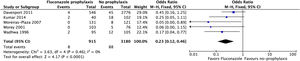 In a subgroup analysis of observational studies, the incidence of fungal peritonitis was a significantly lower in the fluconazole group.