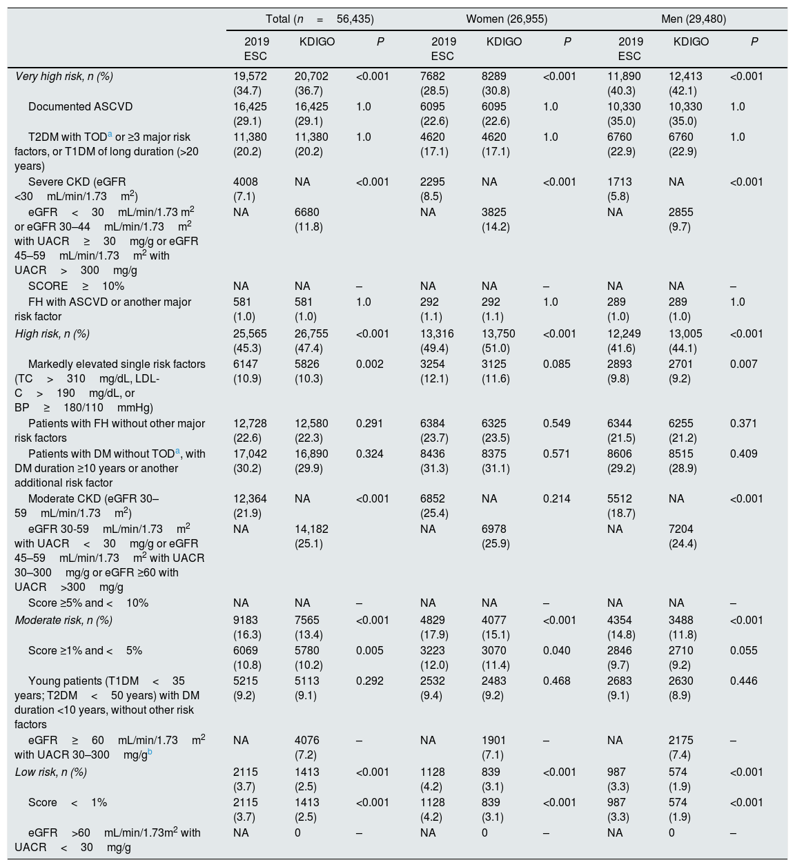 Tables