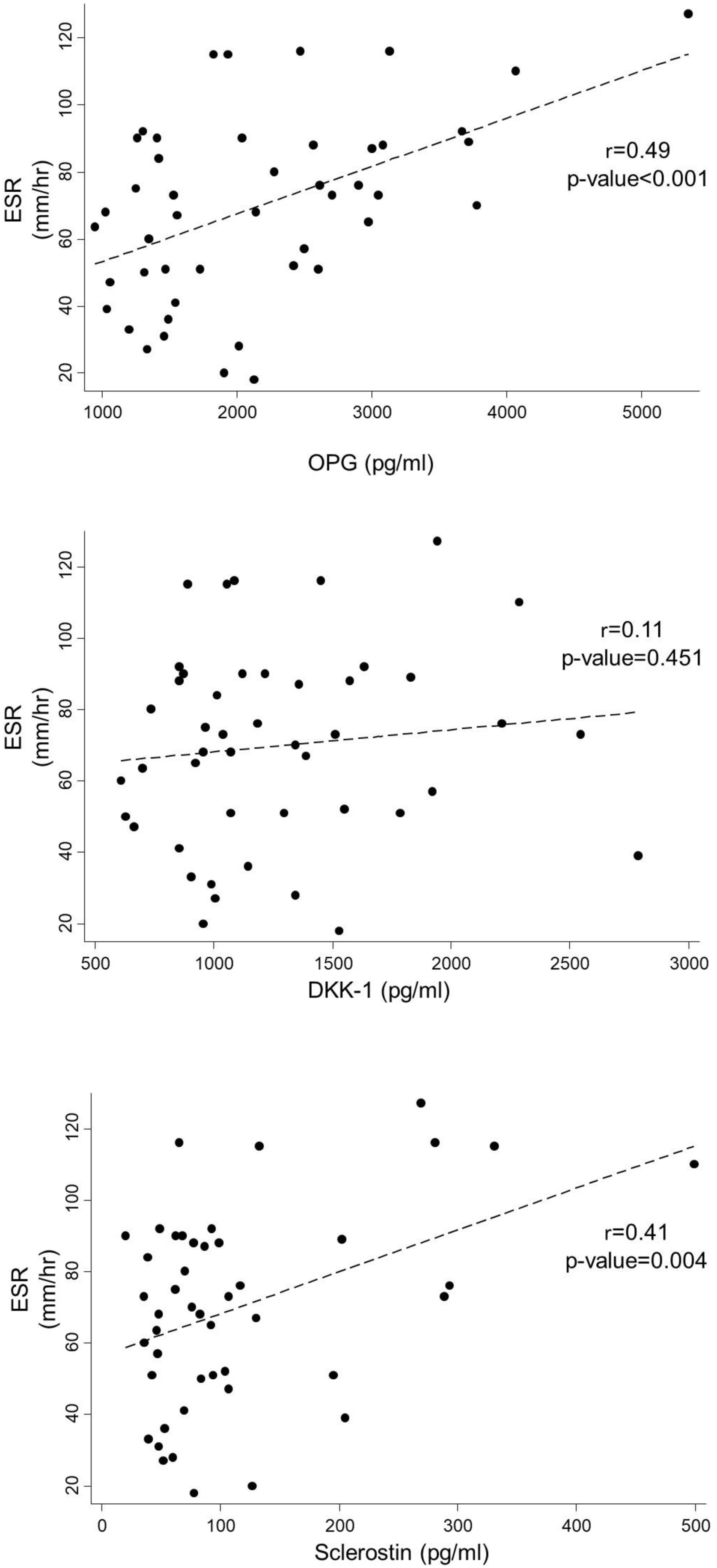 fig0005