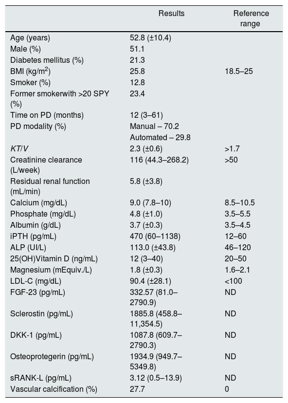 Tables