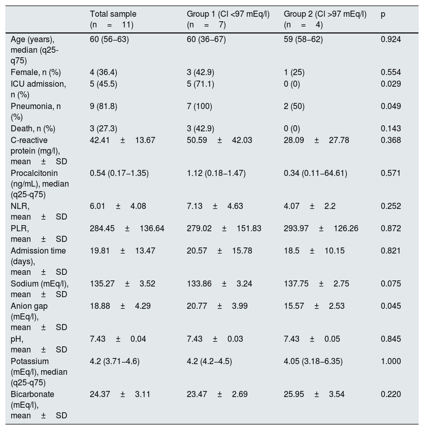Tables