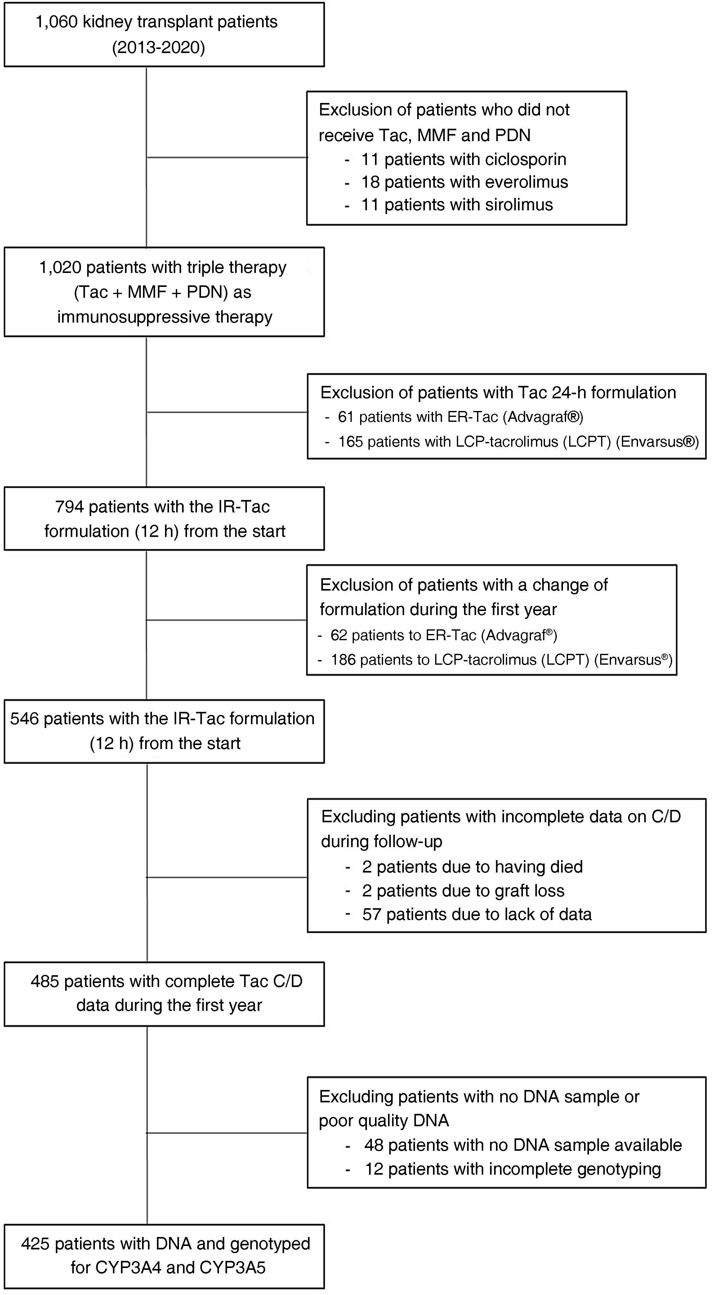 fig0005