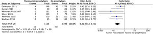 The incidence of fungal peritonitis was a significantly lower in patients who received fluconazole prophylaxis.