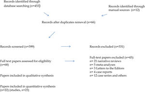 Flow diagram of study selection.