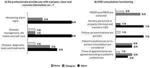 Summary of patient opinions on the current care processes in hospitals of reference.