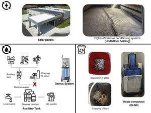 Strategies for optimising consumption in haemodialysis.