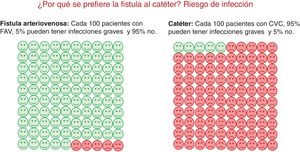 Example of a decision-making support tool.