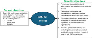 General and specific objectives of the IntERKit project. CKD: chronic kidney disease.