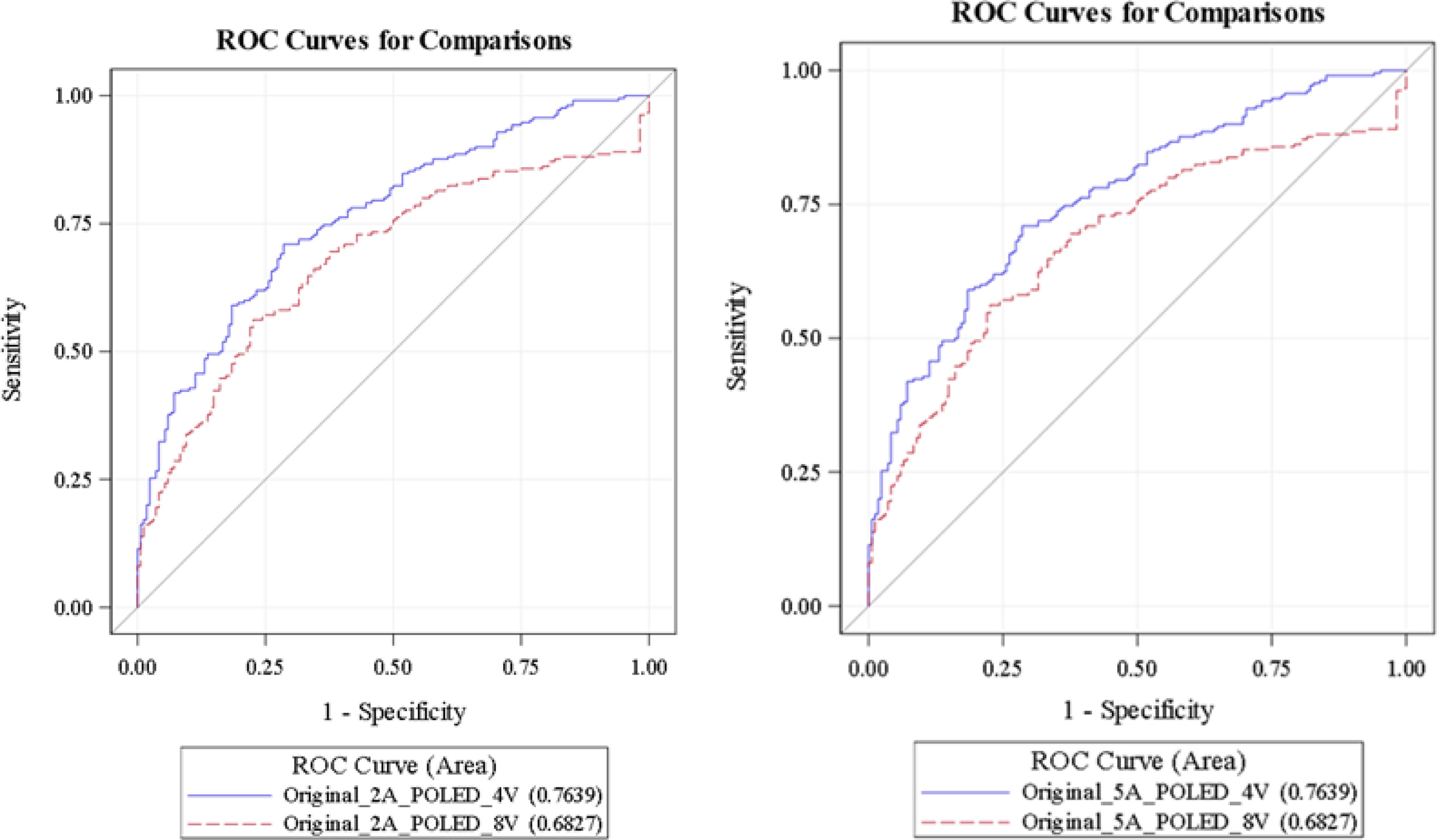 Multicenter validation of the Kidney Failure Risk Equation (KFRE ...