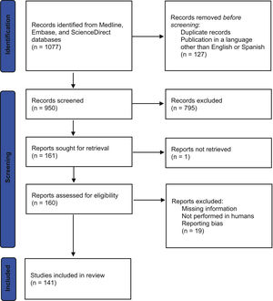 PRISMA flowchart depicting the study selection process.