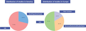 Details specific to America and Europe for the chosen studies.