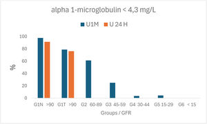 U1M: first-morning urine; U24H: 24 h urine; GFR: glomerular filtration rate.