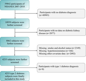 Diagram of inclusion and exclusion.