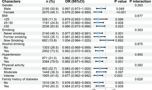 Subgroup forest plot.