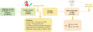 Flowchart of inclusion and exclusion criteria.