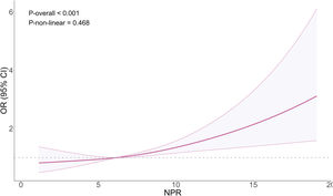 RCS curve.