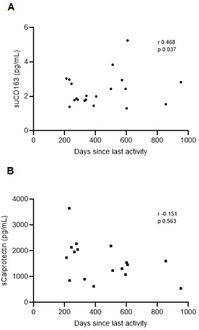 fig0020