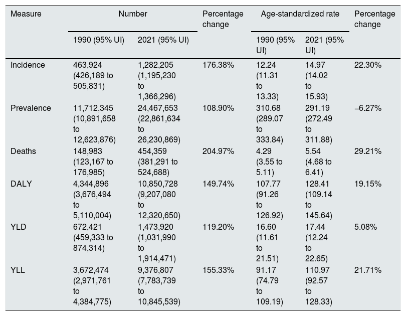 Tables