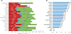 Prevalence rate (pmp) in 2023 by autonomous community, according to kidney replacement therapy modality. PD: peritoneal dialysis; HD: hemodialysis; pmp: persons per million population; KRT: kidney replacement therapy.