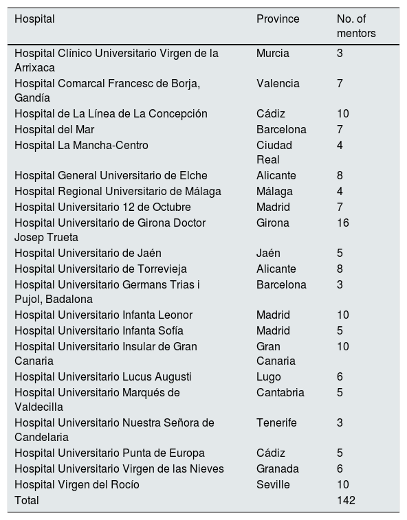 Tables