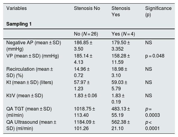 Tables