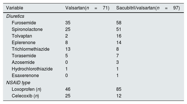 Tables