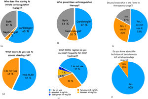 Survey results: 1a Who performs the scoring to initiate anticoagulation therapy; 1b Who prescribes anticoagulation therapy; 1c Do you know what is the” time in therapeutic range”; 1d What score do you use to assess the bleeding risk; 1e What DOACs regimen do you use most frequently for NVAF treatment; and 1f Do you know about the technique of percutaneous left atrial appendage closure? DOACS, direct-acting oral anticoagulants; NVAF, nonvalvular atrial fibrillation.