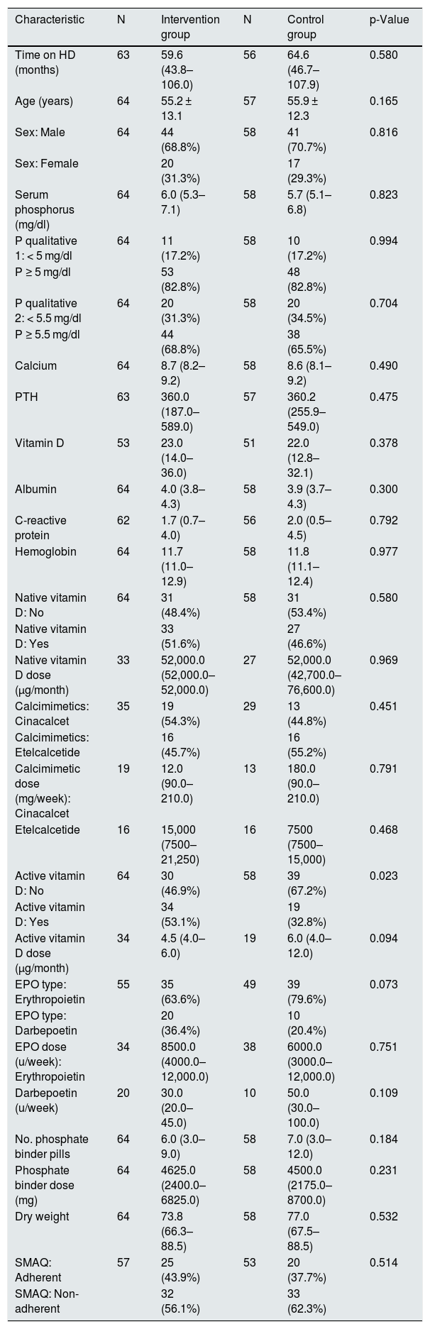 Tables