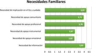 Índice de Kreutzer o FNQ.