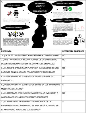 A. Infografía con información sobre los temas más votados. B. Las 7 preguntas con su respuesta correcta.