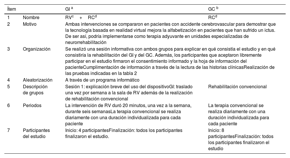 Tablas