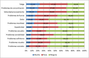 Alteraciones físicas y cognitivas.