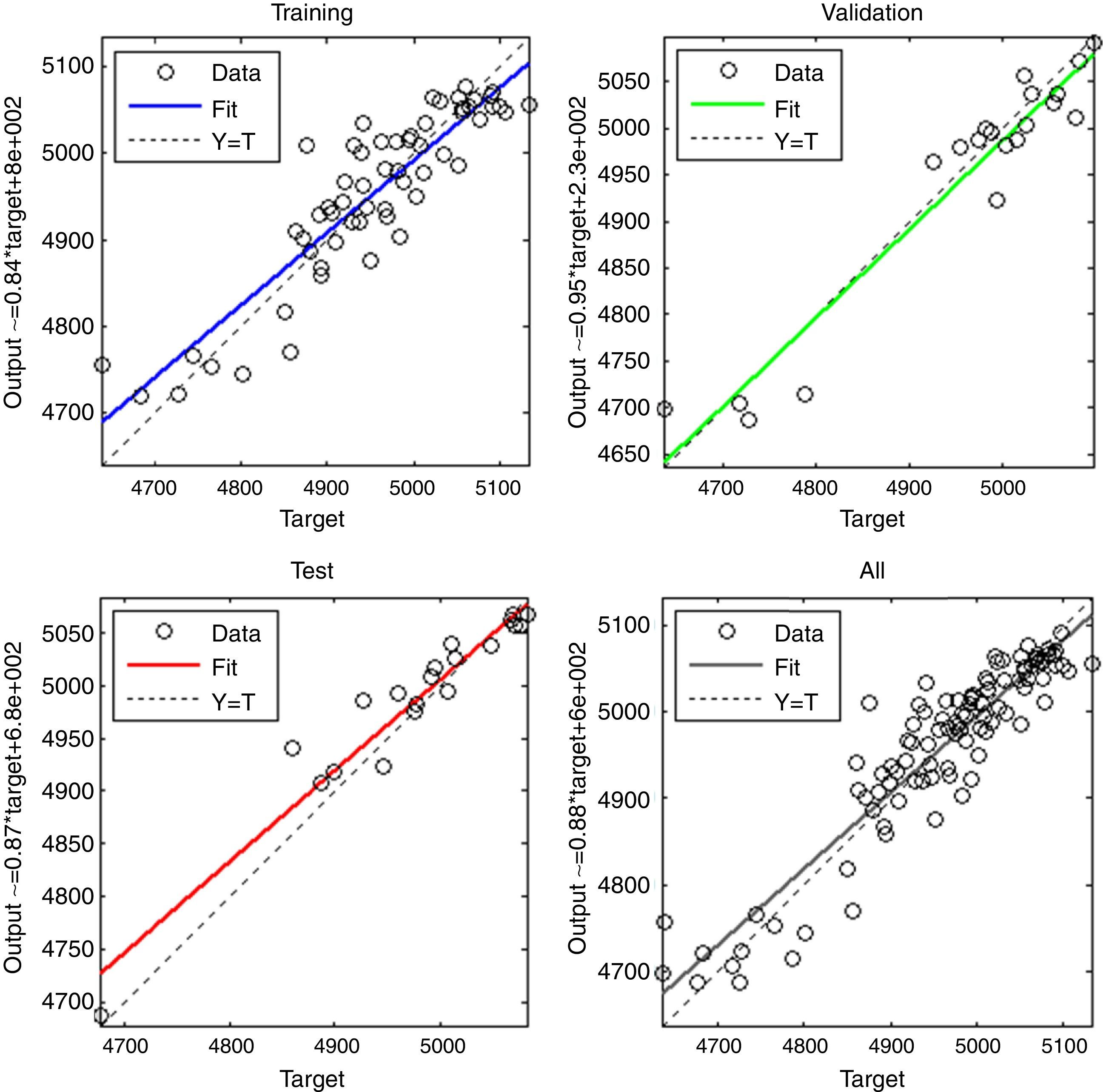 Stock market index prediction using artificial neural network | Journal ...