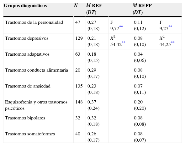 Tablas