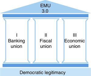 Towards a genuine Economic and Monetary Union.