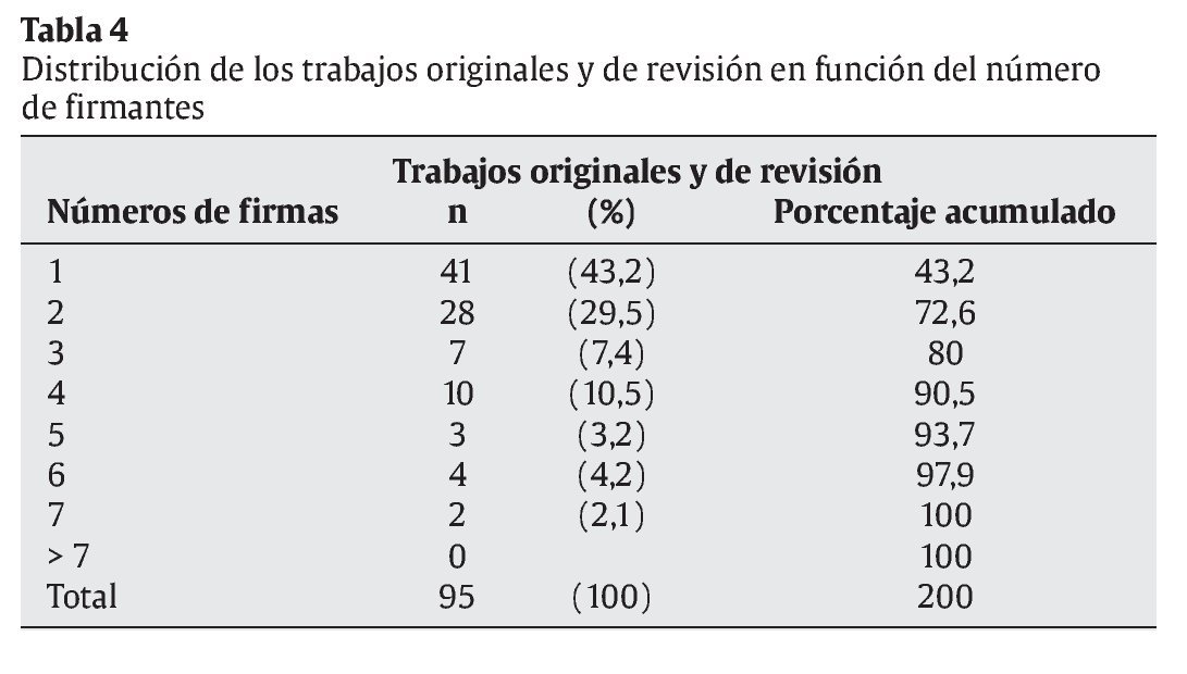 Tablas