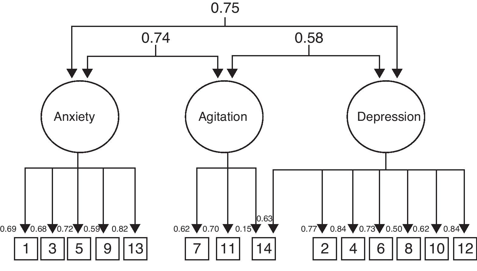 Use of the Hospital Anxiety and Depression Scale (HADS) to evaluate ...