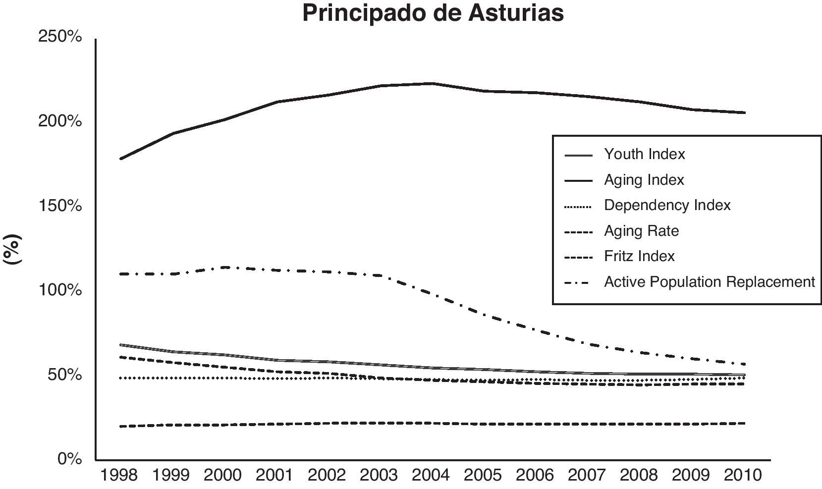 Changes in administrative prevalence of mental disorders over a 13-year ...
