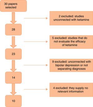 Paper selection flow.